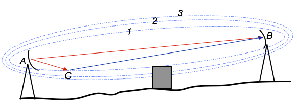 Principle of Microwave Radio Communications - TurboFuture